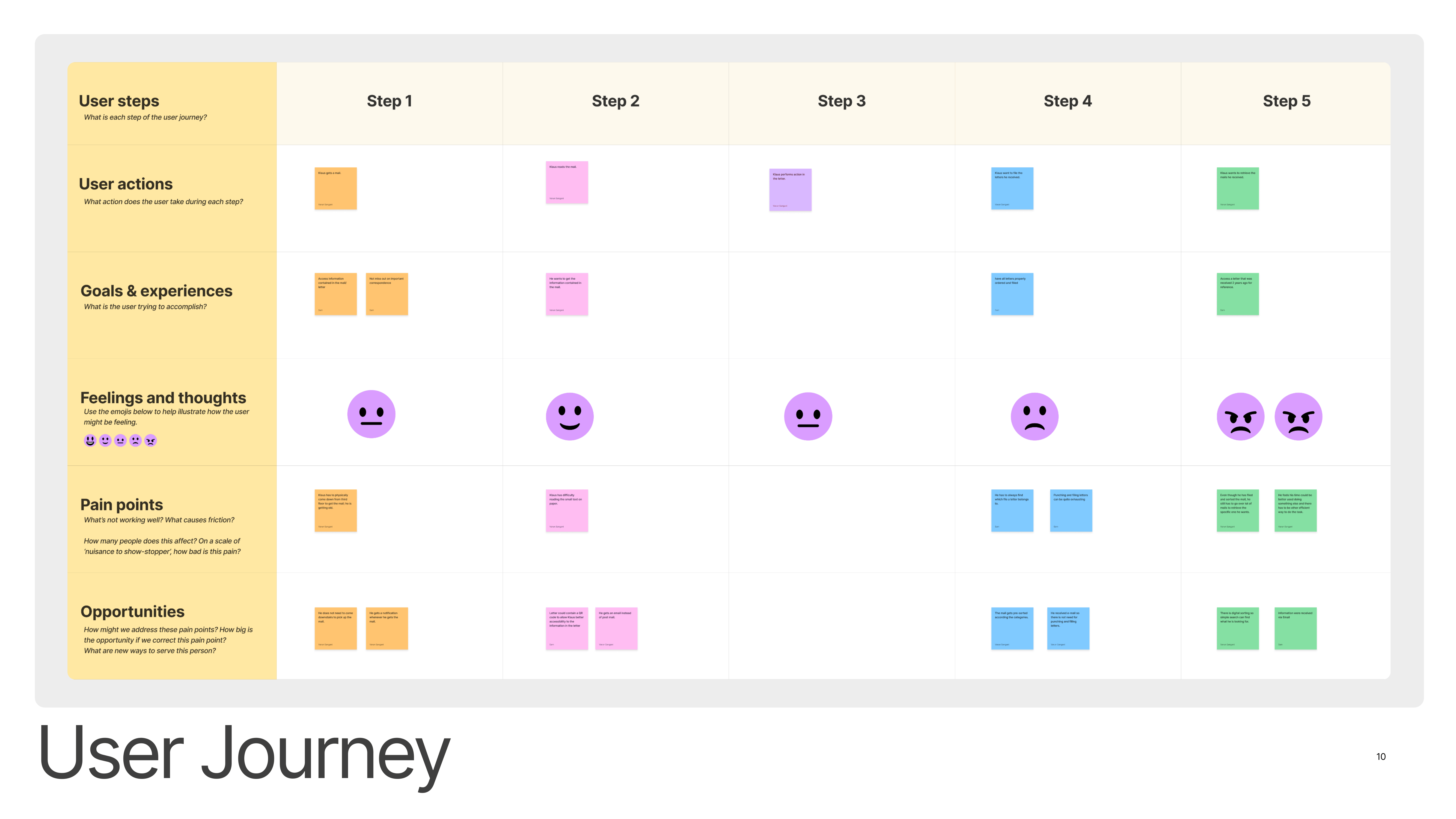 Design System 10